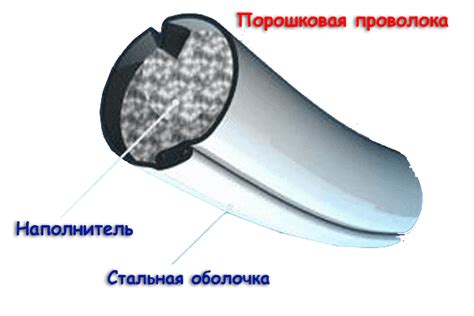 Сантехник ...: Самозащитная порошковая проволока для полуавтомата ...