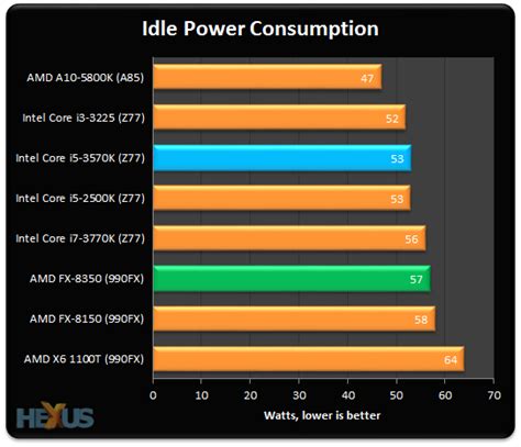 Review AMD FX 8350 CPU HEXUS Net Page 6