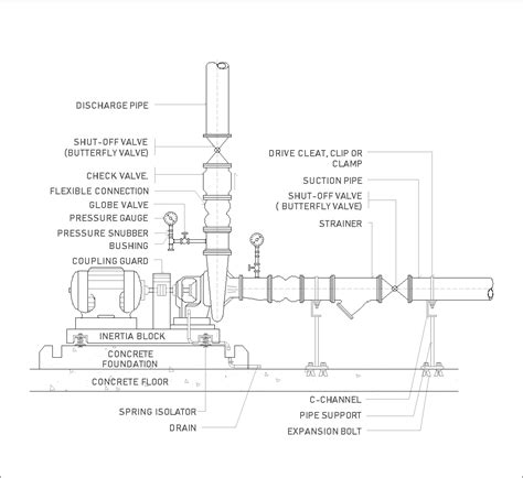 Pompa Idraulica DWG Particolare CAD Scarica Gratis