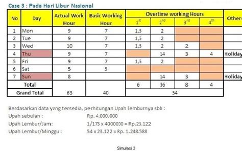 Rumus Hitungan Lembur Cara Mudah Menghitung Gaji Karyawan Yang Lembur