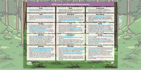 EYFS Forest And Woodland Enhancement Ideas Teacher Made