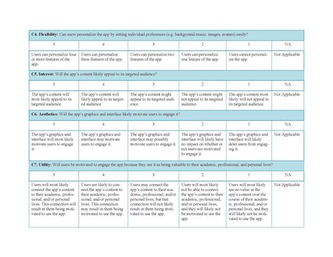 A Comprehensive Evaluation Rubric For Assessing Instructional Apps