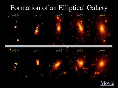 PPT - Formation of Galaxies PowerPoint Presentation, free download - ID ...