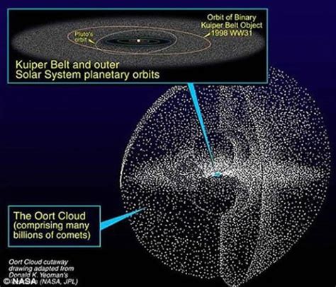 Pioneer 10 Archives - Universe Today