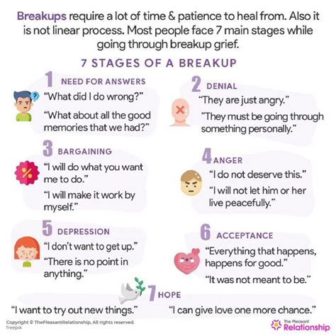 Stages Of A Breakup And How To Deal With Them In Healing From A