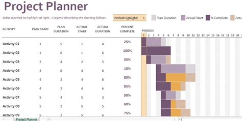 Gantt Project Planning Chart Template Excel Templates