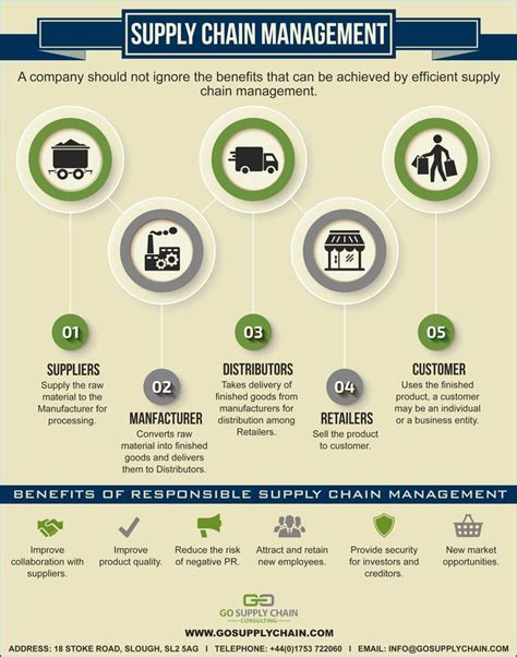 Benefits Of Supply Chain Management For Small Businesses