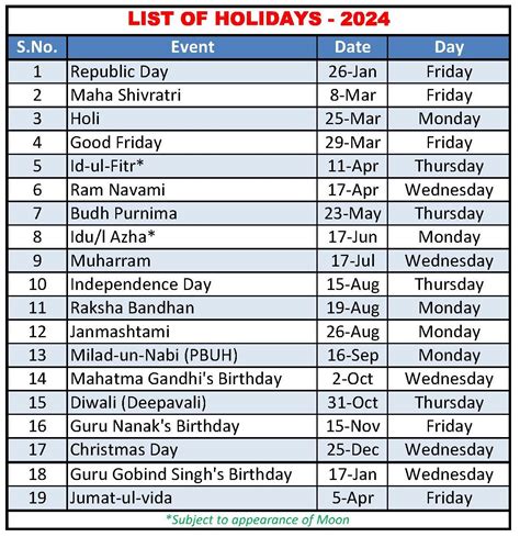 Kerala List Of Holidays 2024 Pdf - Nara Tamera