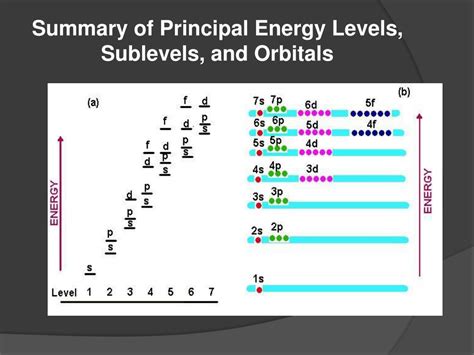 Ppt Electron Configurations Powerpoint Presentation Free Download