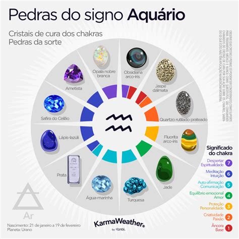 Signo de Aquário Data Características Horóscopo 2025