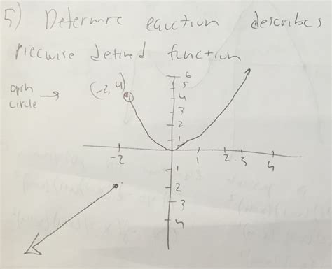 Solved Determine Equation Describes Piecewise Defined Chegg