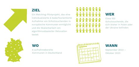 Re Match Relocation Via Matching Von Schutzsuchenden