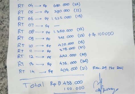 PURI KRATON REGENCY Hasil Perolehan Infaq Jum At Legi Masjid Nur