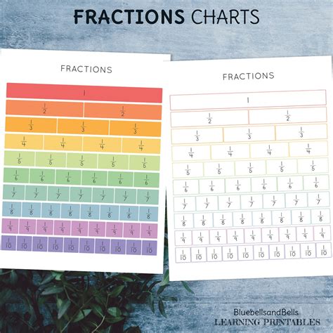 Fractions Chart. Educational Poster. Classroom Math Printable for ...