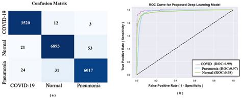 Ijerph Free Full Text An Efficient Deep Learning Model To Detect