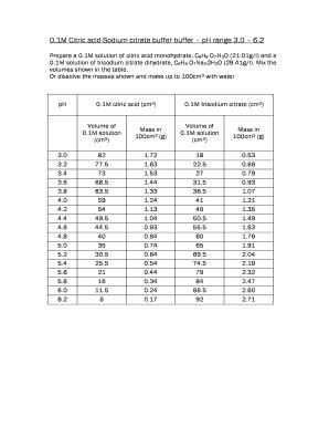 Citrate Buffer Table - Fill Online, Printable, Fillable, Blank | pdfFiller