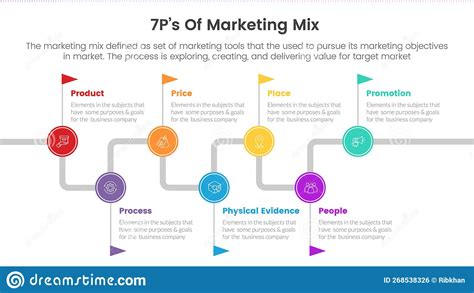 Marketing Mix 7ps Strategy Infographic With Line Circle Connected