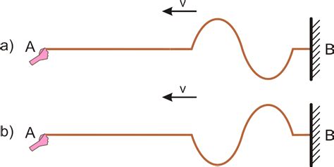 FísikanaRede Reflexão e Refração de Ondas