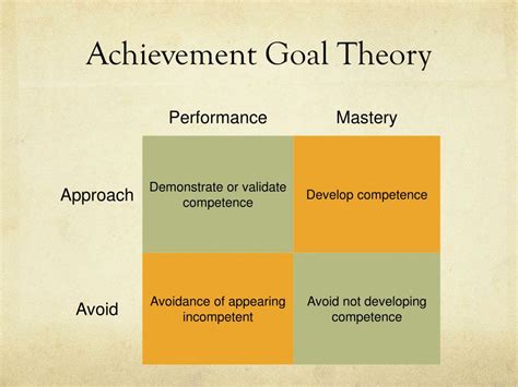 understanding motivation  game design  role  intrinsic