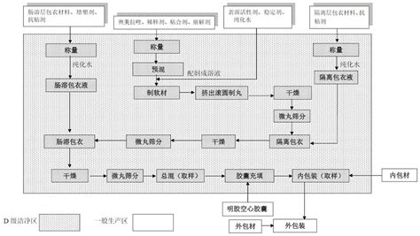 一种奥美拉唑肠溶胶囊及其制备方法与流程