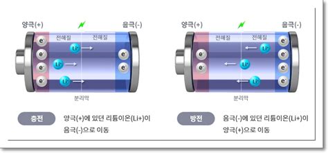 제2의 에코프로인 엔켐 주가 얼마나 더 오를까 2차전지 전해액 관련주 머니다이어리