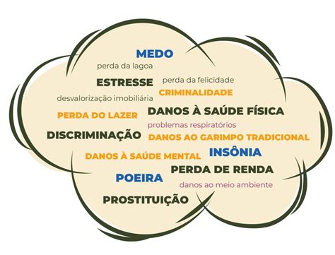 Pessoas Atingidas Identificam E Discutem Danos Causados Pela Vale Em