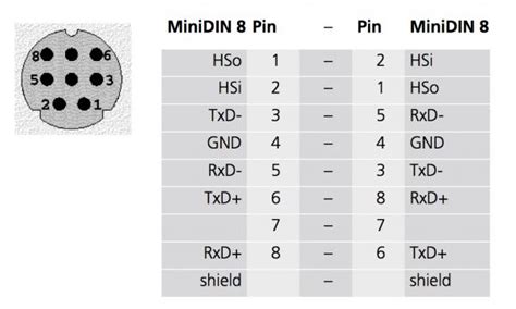 Pin Din Wiring Diagram Diagramwirings