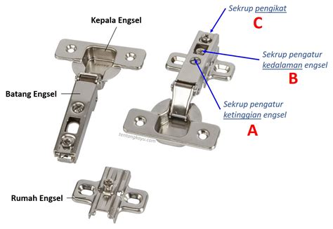 Jenis Engsel Pintu Kabinet Gavin Rampling