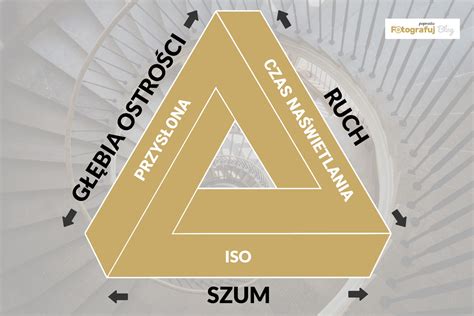 Czym jest trójkąt ekspozycji Jak go zrozumieć i dobrze ustawić aparat