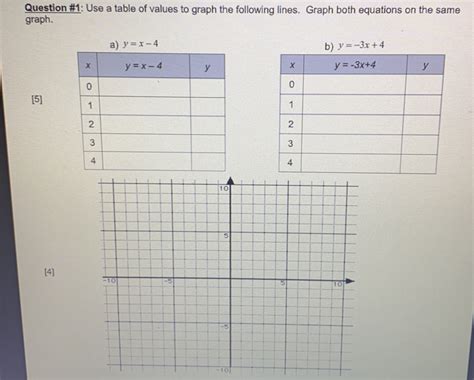 Solved Question Use A Table Of Values To Graph The Following Lines