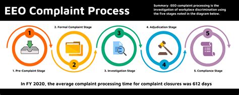 Fy 2020 Annual Report On The Federal Workforce Part 1 Eeo Complaint Processing Activity Us