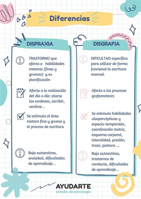 Diferencias Entre Disgraf A Y Dispraxia Ayudarte