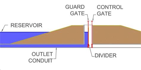 Center Control Asdso Dam Safety Toolbox