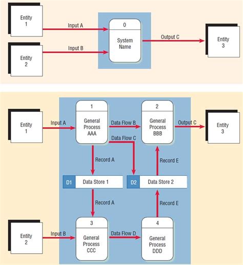 Data Flow Diagram ก บ Context Diagram 12 Dfd Diagram Ex