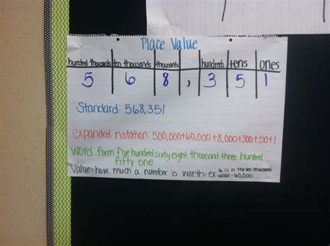 Place value chart | Math place value, Math anchor charts, Teaching math