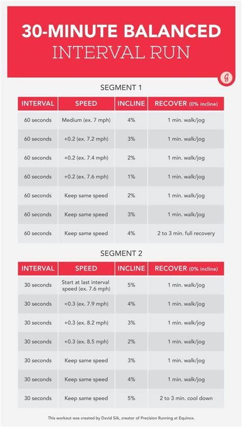 Progressive Interval Running Examples For Women | Diet For Muscle Health