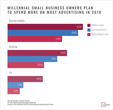 What Is An Average Marketing Budget For A Small Business With Breakdown