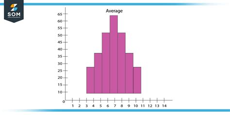 Variance | Definition & Meaning