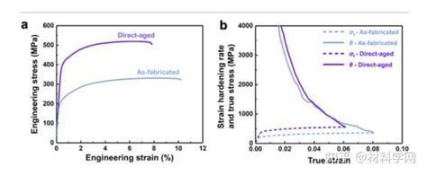 中南大学增材制造顶刊：激光定向能量沉积高强度al Mn Sc基合金再获突破！ 知乎