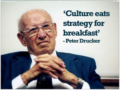 Culture Eats Strategy For Breakfast Peter Drucker Inspired To Reality