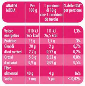 Etichettatura Alimentare