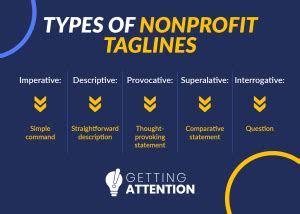 Getting Your Nonprofit Tagline Right: Top Tips and Examples - Getting ...