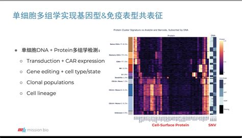 细胞与基因疗法｜单细胞dnaprotein多组学分析加速细胞与基因治疗研发和上市 知乎