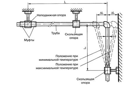 Компенсаторы для полипропиленовых труб: для чего и какой выбрать
