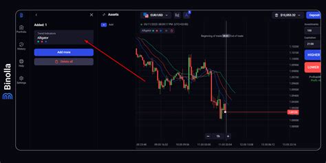 Mastering Technical Analysis How To Use Indicators On Binolla Platform