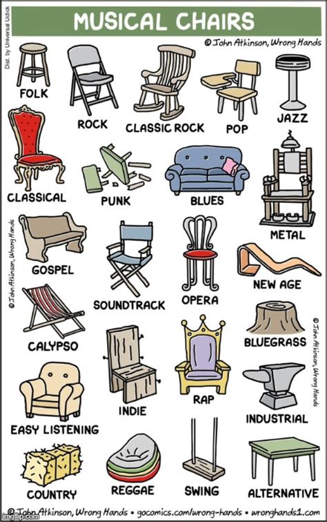 Which Would You Sit In Imgflip