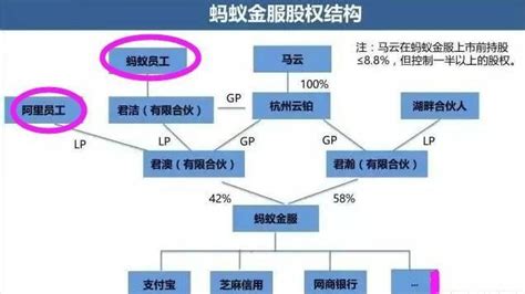 2018下半年：阿里巴巴收購螞蟻金服33股權，誰是最大的贏家 每日頭條