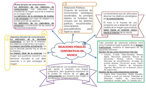 Relaciones Publicas Mapa Conceptual Images