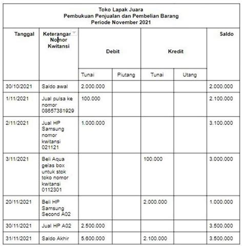 Detail Contoh Pembukuan Sederhana Koleksi Nomer 6