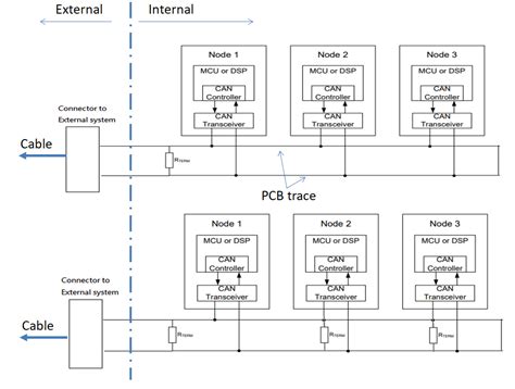 Tcan Gv Q How To Set The Termination Resistor Network In Multiple